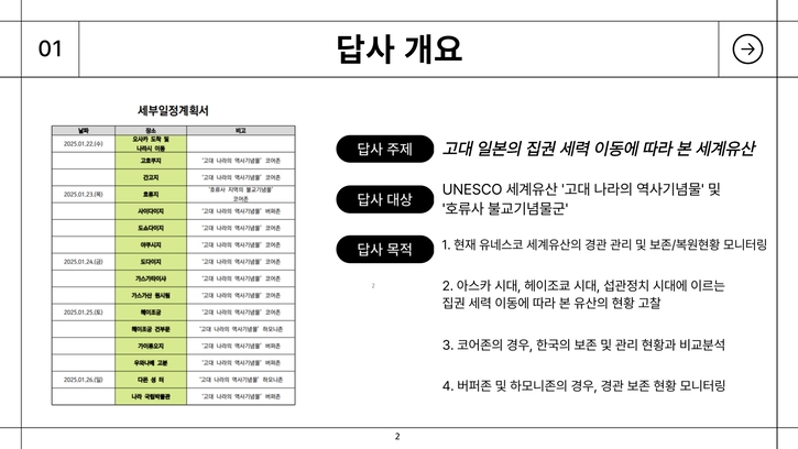 해외답사-2024년2차-신청-나라가자-답사계획서_2.jpg