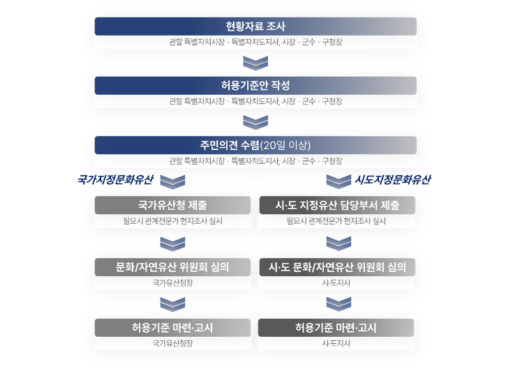 절차(new).png