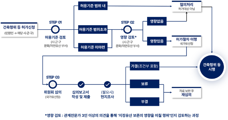 허용기준 구조도.png